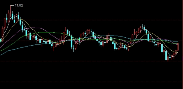 无偿分享！期货学习（基本面分析、交易策略、风险管理）