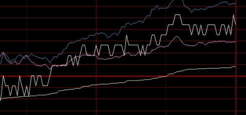一篇读懂！浙江恒指期货手续费（浙江恒指期货手续费详解）