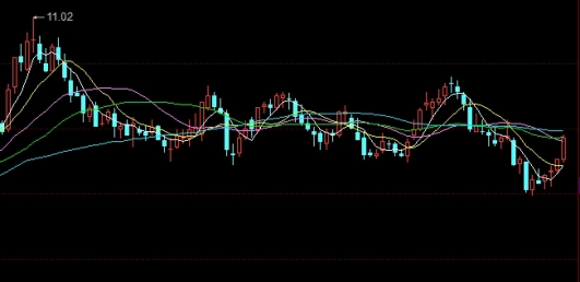 国际期货保证金标准(国际期货保证金明细表)_http://ggcmoa.cn_期货入门_第1张