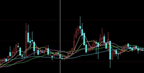 转发收藏！国际期货保证金制度（定义与目的）