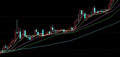 全程干货！期货交易喊单直播间：金融交易的实时导航_http://ggcmoa.cn_期货入门_第1张