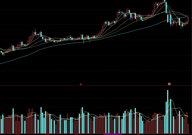 温故知新！股指期货交易手续费多少（如何降低手续费的策略）