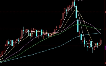 综合分析！山东期货开户：从入门到精通