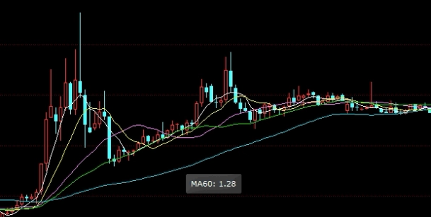 收获颇丰！国际期货开户平台（国际期货开户平台详解）