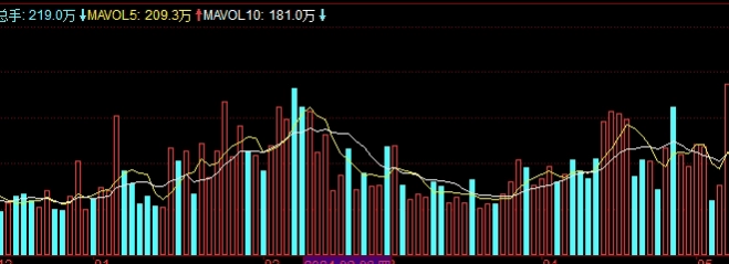 震惊！中信期货黄金期货保证金（中信期货黄金期货保证金详解）_http://ggcmoa.cn_期货新闻_第1张