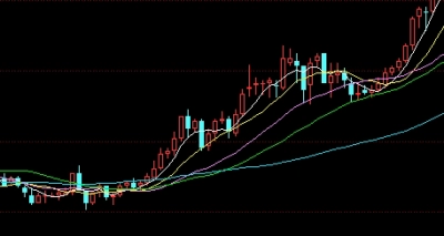 硬核推荐！期货入金有门槛吗(期货晚上能入金吗)_http://ggcmoa.cn_期货百科_第1张