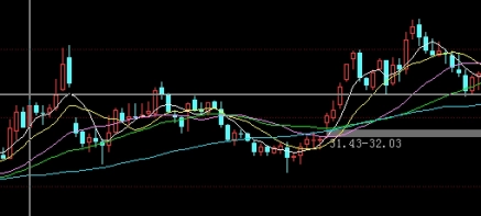 受益终身！铜期货行情（对未来市场趋势进行预测）_http://ggcmoa.cn_期货新闻_第1张