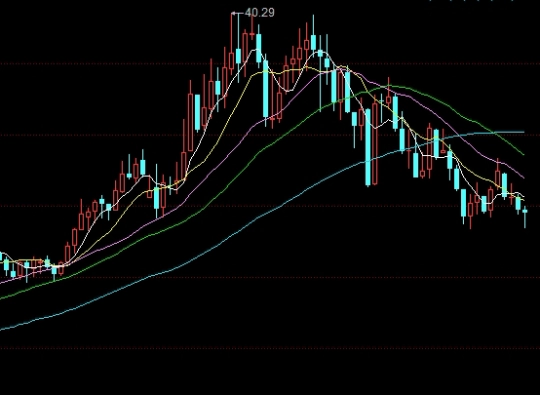 瞬间明白！恒指期货如何开户条件（身份证明、资金要求、风险评估）