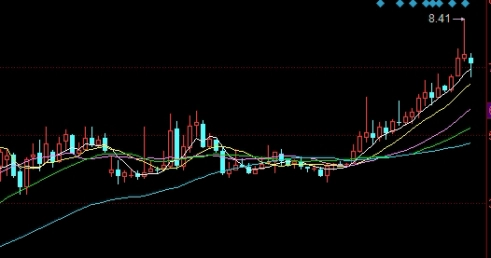 最新攻略！股指期货怎么开户（股指期货开户指南）