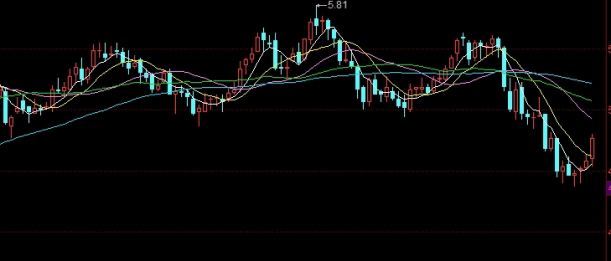 绝不藏拙！期货平台手续费（期货平台手续费详解）