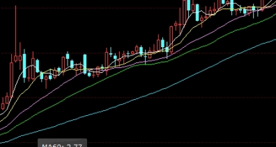 神级操作！白银期货一手保证金多少钱（期货交易风险管理）