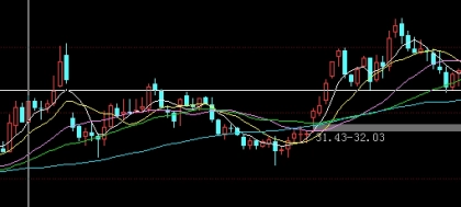 颇受欢迎！白银期货怎样开户（白银期货开户的流程和注意事项）