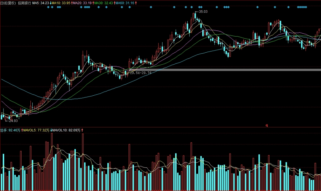 值得注意！期货交易时间带盘喊单（提供即时的交易建议）_http://ggcmoa.cn_期货新闻_第1张