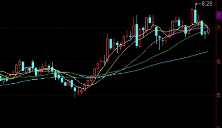 震惊！期货是什么意思（市场规则和风险特征）_http://ggcmoa.cn_期货入门_第1张