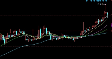 真的受用！文华商品期货直播喊单：探索与解析