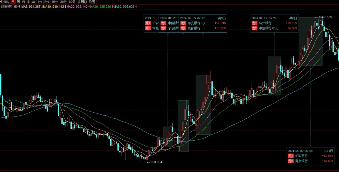 期货交易费用标准对比时需重点查看的公开指标梳理指南