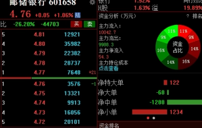 股指期货多空对应吗(股指期货多空比例)基础规则与相关观察要点梳理