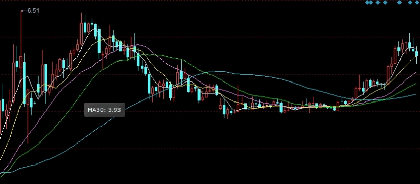 期货入门实用教程新手需掌握的基础规则与全流程实操步骤详解